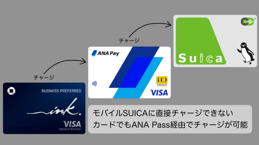 モバイルSUICAにANA Pay経由でチャージする